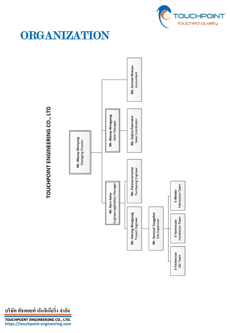 Organization chart