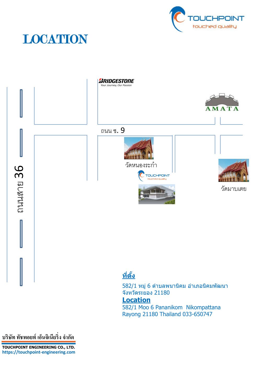 Touchpoint location map